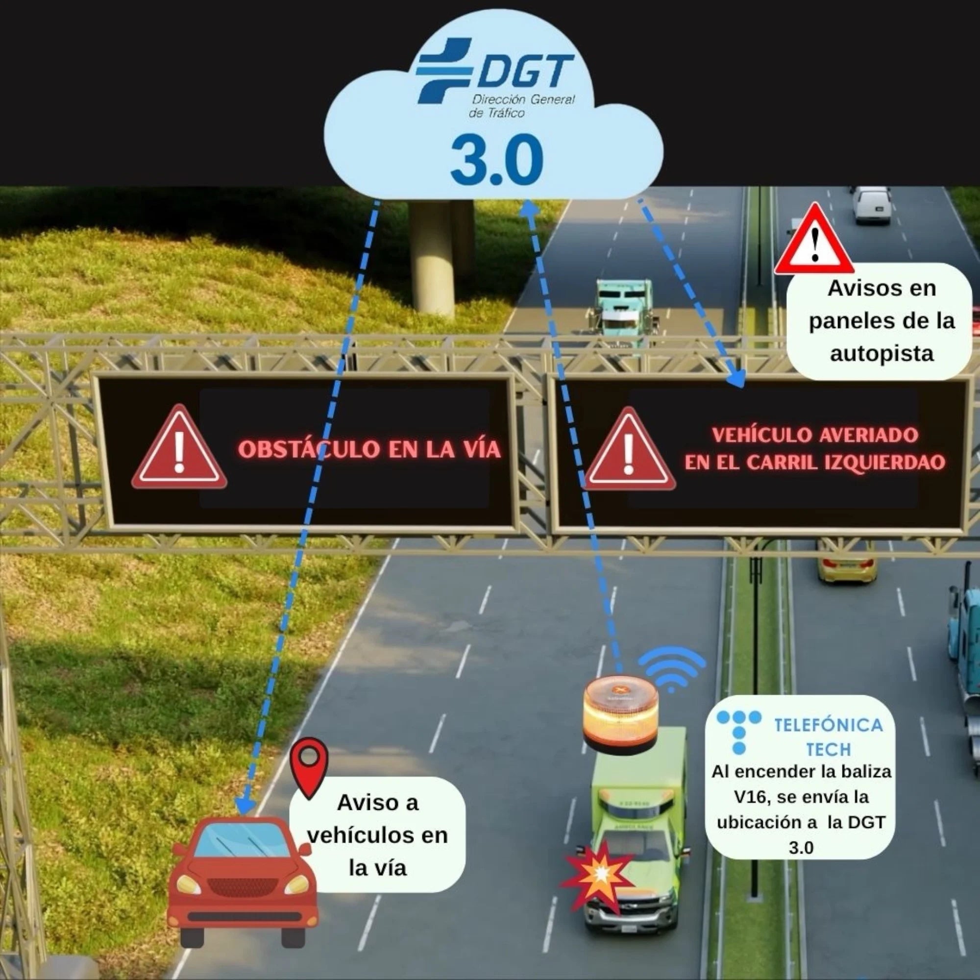 Baliza V16 SOOS Homologada DGT 2026 – Geolocalización 3.0, SIM con Datos hasta 2038, Visibilidad +1 km y Pilas Incluidas