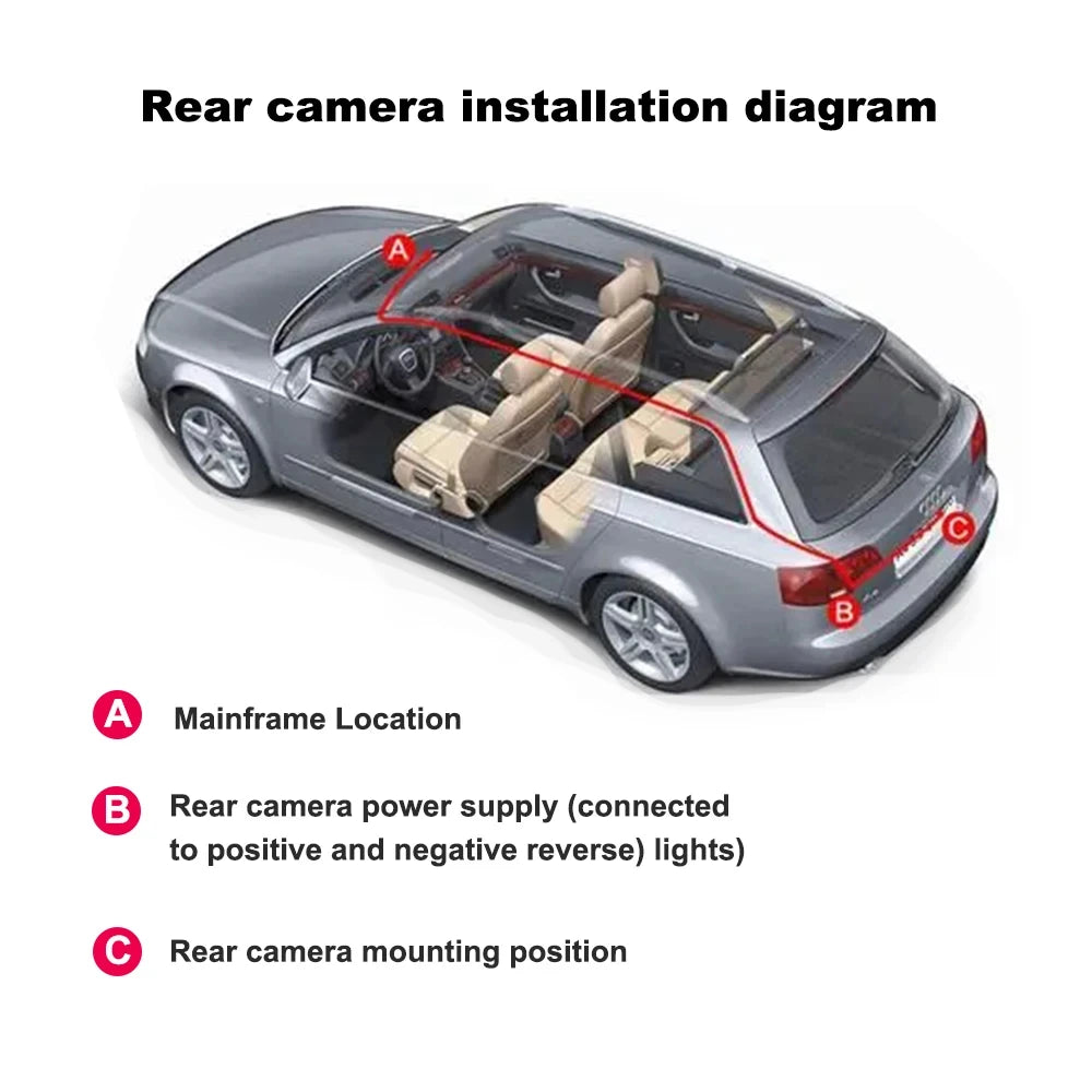 Dashcam 360° para Coche – 4 Cámaras 1080P WiFi, Monitor de Aparcamiento 24H, Sensor Sony y Visión Nocturna